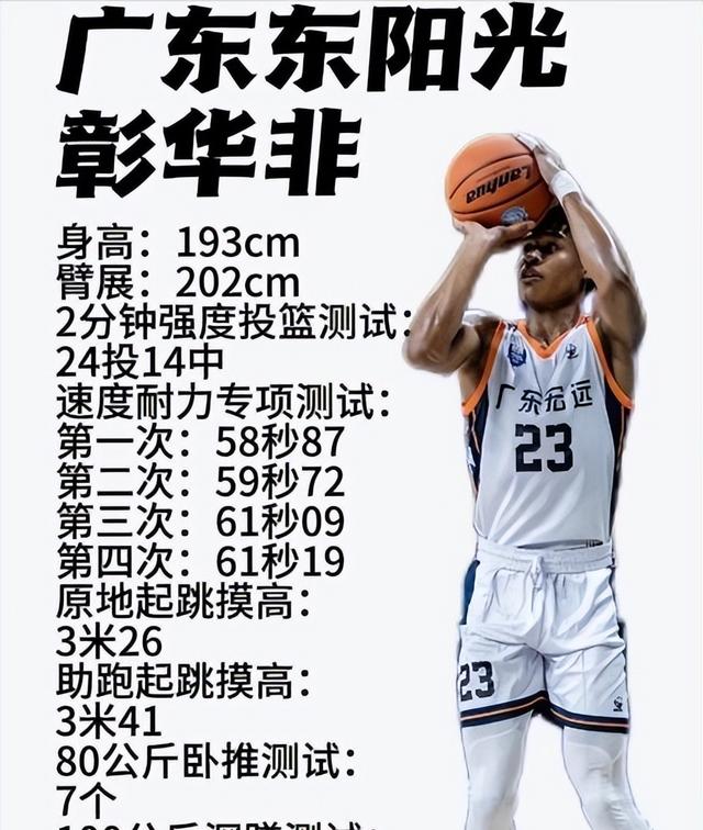 赛场上的每位球员都在用实力证明自己！